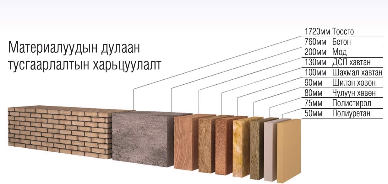 ДБ Панел Систем ХХК - Нүүр хуудас